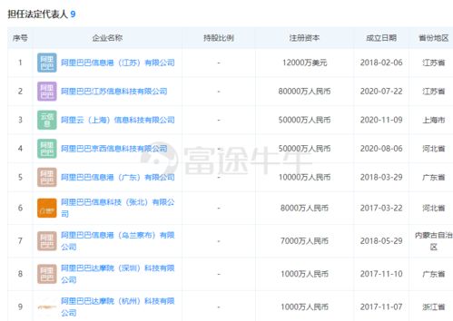 馬云再展戰略布局 5億重金打造阿里云上海公司，信息系統運維服務迎新篇章