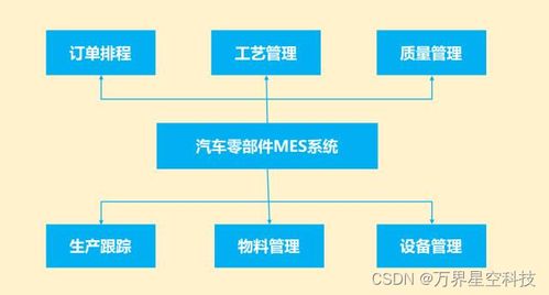 汽車(chē)配件制造業(yè)工廠生產(chǎn)管理MES系統(tǒng)解決方案及信息系統(tǒng)運(yùn)行維護(hù)服務(wù)