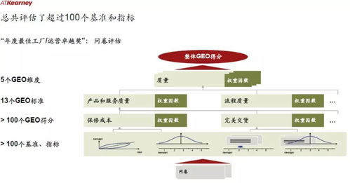 2018中國(guó)最佳工廠運(yùn)營(yíng)卓越獎(jiǎng)揭曉 信息系統(tǒng)運(yùn)行維護(hù)服務(wù)賦能制造業(yè)新高度
