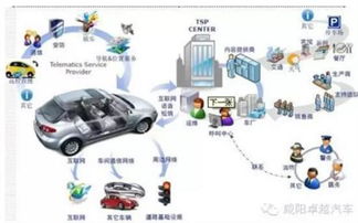 車(chē)聯(lián)網(wǎng)系統(tǒng) 數(shù)字時(shí)代的駕駛革命及其運(yùn)維服務(wù)的重要性