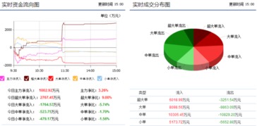 縮量十字星暗藏變盤(pán)信號(hào) 信息發(fā)展（300469）信息系統(tǒng)運(yùn)行維護(hù)服務(wù)業(yè)務(wù)解析